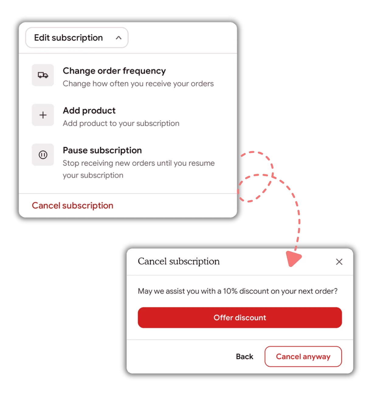 Joy customer portal: the Edit subscription menu showing Change order frequency, Add product and Pause subscription above Cancel subscription, plus the cancellation screen offering a 10% discount before cancelling