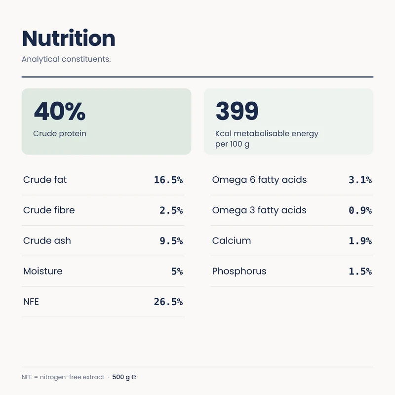 Turkey & Chicken (500g bag)